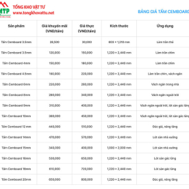 Bảng báo giá tấm cemboard lót sàn mới nhất 2025