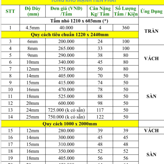 Bảng báo giá tấm cemboard BKT X2 mới nhất 2025