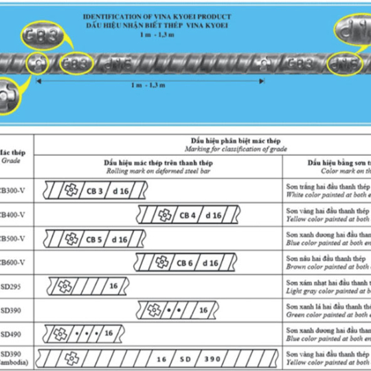 Ký Hiệu Thép Việt Nhật VJS Vina Kyoei & 3 Cách Nhận Biết Hàng Thật – Giả Dễ Dàng