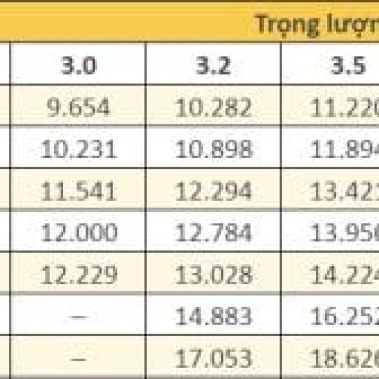 Tiêu Chuẩn, Kích Thước, Barem Thép Ống