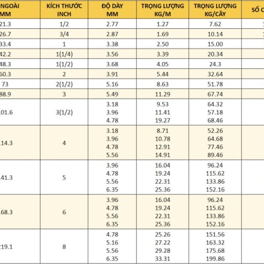 Tiêu Chuẩn, Kích Thước, Barem Thép Ống