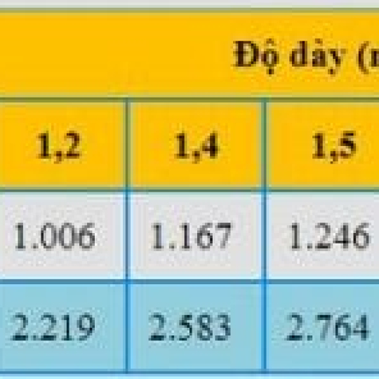 Kích Thước, Độ Dày, Barem Thép Hộp Mới Nhất