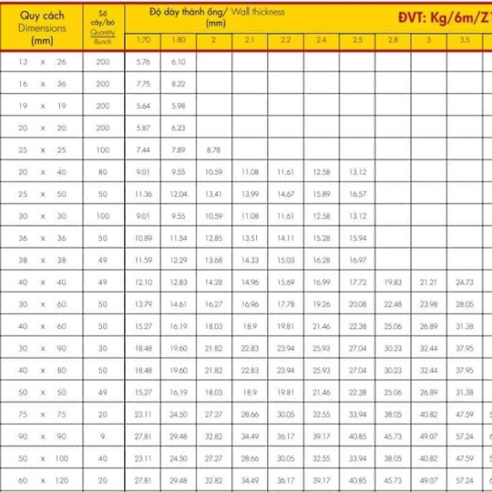 Kích Thước, Độ Dày, Barem Thép Hộp Mới Nhất