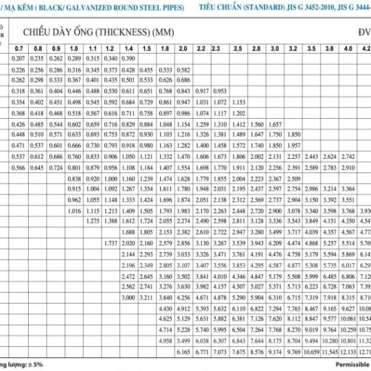 Kích Thước, Độ Dày, Barem Thép Hộp Mới Nhất