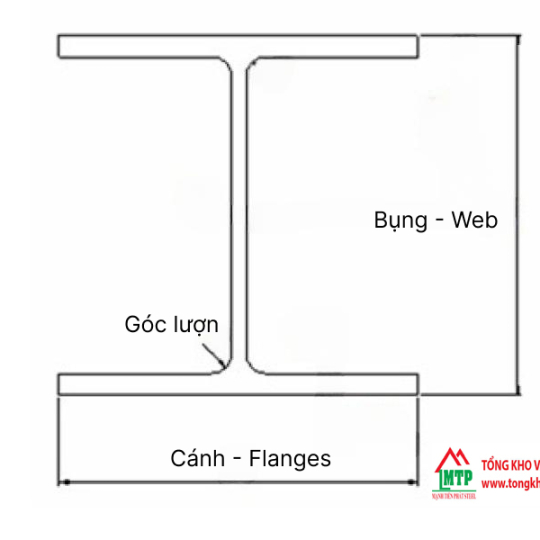 Thép Hình H Là Gì? Quy Cách, Thông Số, Trọng Lượng Thép Hình Chữ H