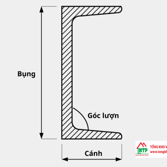 Thép Hình U Là Gì? Quy Cách Thép U: Bảng Tra Kích Thước, Trọng Lượng Mới Nhất