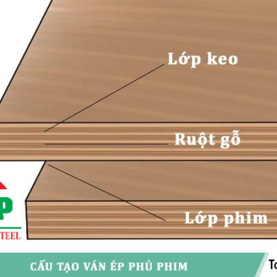 Giá ván ép phủ phim 15mm mới nhất 2025