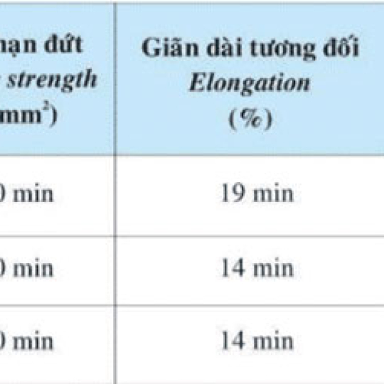 Ký Hiệu Thép Việt Nhật VJS Vina Kyoei & 3 Cách Nhận Biết Hàng Thật – Giả Dễ Dàng