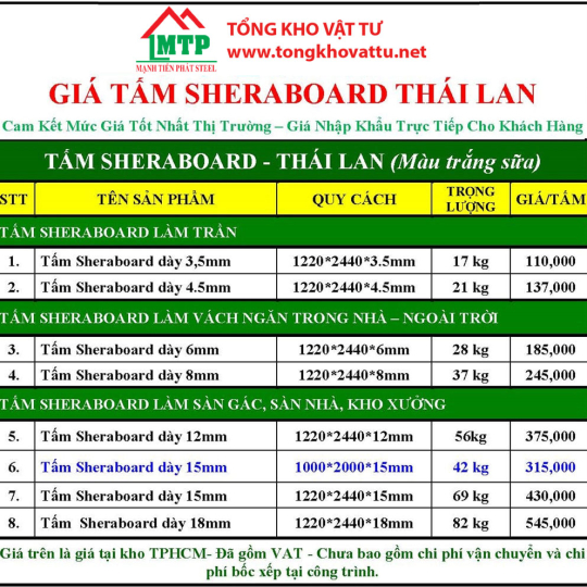 Bảng báo giá tấm cemboard Shera mới nhất 2025