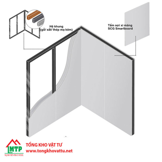 Bảng báo giá tấm cemboard 8mm mới nhất 2025
