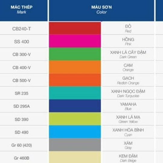 Ký Hiệu Thép Miền Nam & Cách Nhận Biết Thép Miền Nam Thật – Giả Đơn Giản Nhất