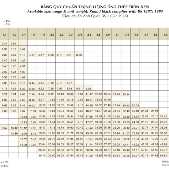 Catalog Ống thép Việt Đức