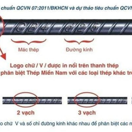 Ký Hiệu Thép Miền Nam & Cách Nhận Biết Thép Miền Nam Thật – Giả Đơn Giản Nhất