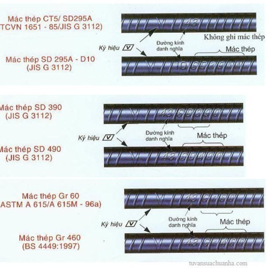 Ký Hiệu Thép Miền Nam & Cách Nhận Biết Thép Miền Nam Thật – Giả Đơn Giản Nhất