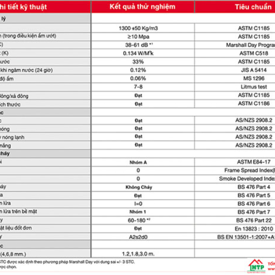 Bảng báo giá tấm cemboard 10mm mới nhất 2025