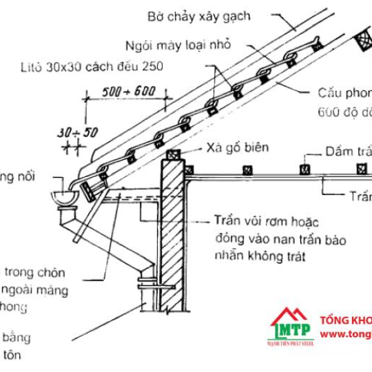 Kích Thước Máng Xối Thu Nước Các Loại Tôn, Nhựa, Inox