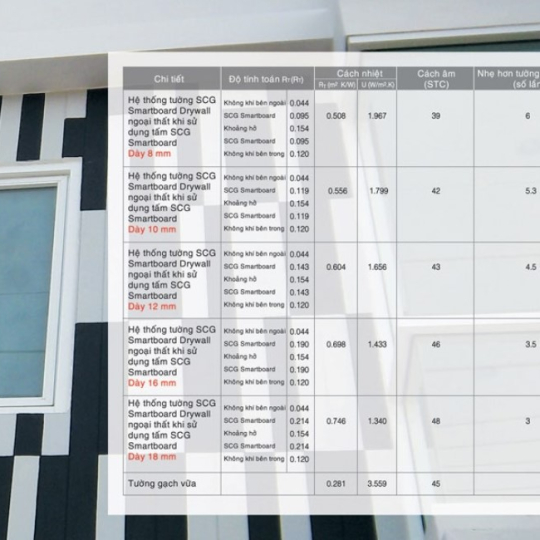 Tấm Smartboard 10mm